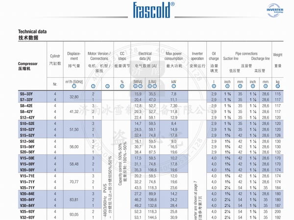意大利富士豪制冷压缩机电子样本样册PDF资料下载