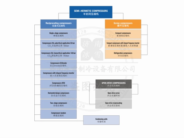 意大利富士豪半封闭往复式压缩机电子样本样册PDF资料下载